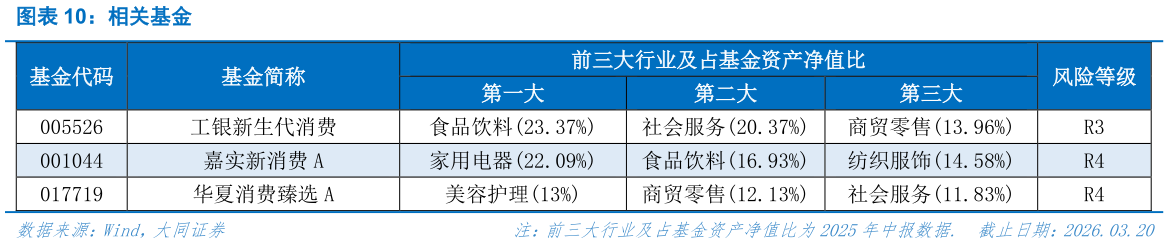 我想了解一下相关基金
