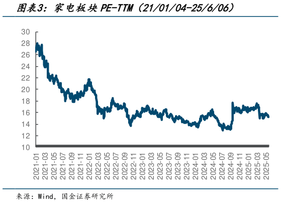 怎样理解家电板块PE-TTM（210104-25606）