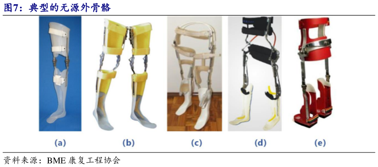 咨询下各位典型的无源外骨骼
