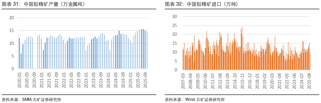 谁能回答中国铅精矿产量(万金属吨)?