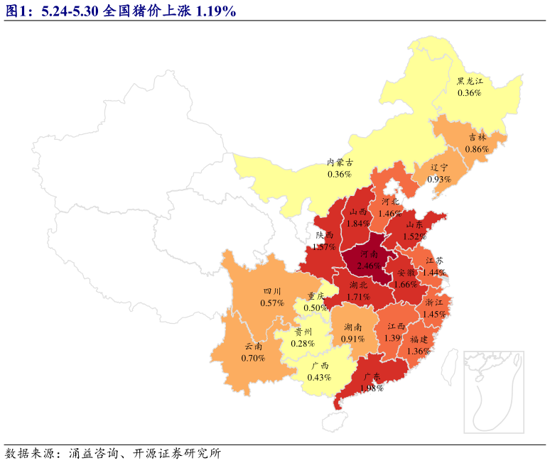 你知道5.24-5.30 全国猪价上涨 1.19%?