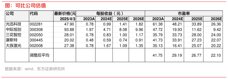 如何才能图：可比公司估值