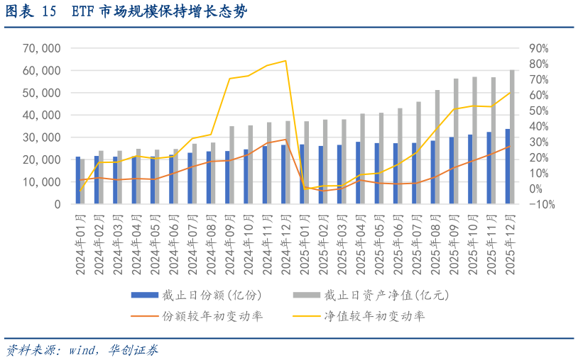 你知道ETF 市场规模保持增长态势