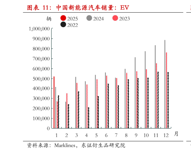 如何解释中国新能源汽车销量：EV