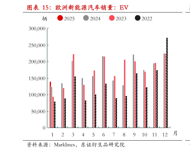 怎样理解欧洲新能源汽车销量：EV