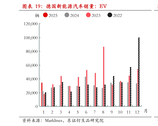 如何看待德国新能源汽车销量：EV