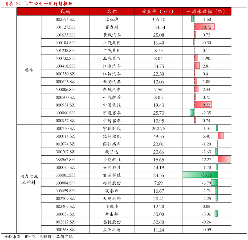 请问一下上市公司一周行情梳理