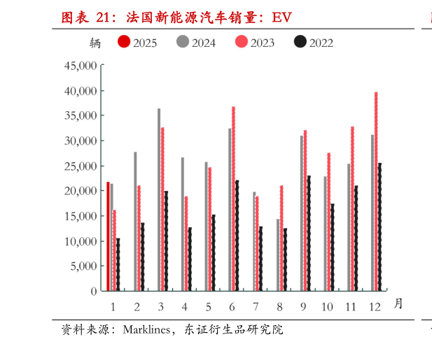 怎样理解法国新能源汽车销量：EV