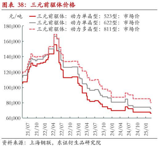 想关注一下三元前驱体价格