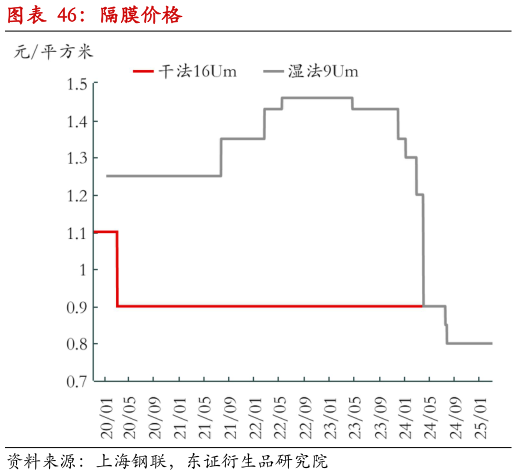 咨询大家隔膜价格