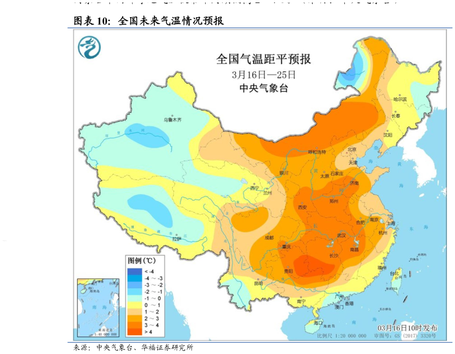 请问一下全国未来气温情况预报