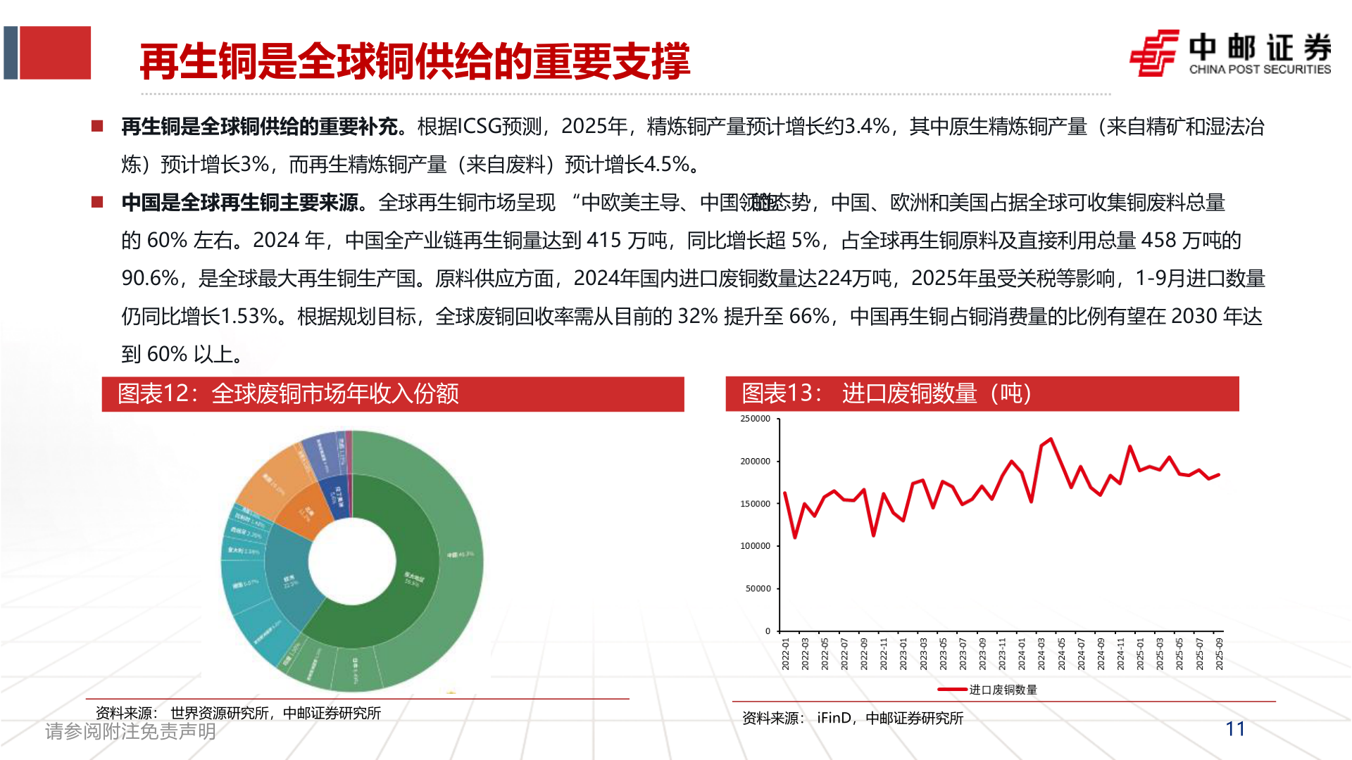 怎样理解再生铜是全球铜供给的重要支撑