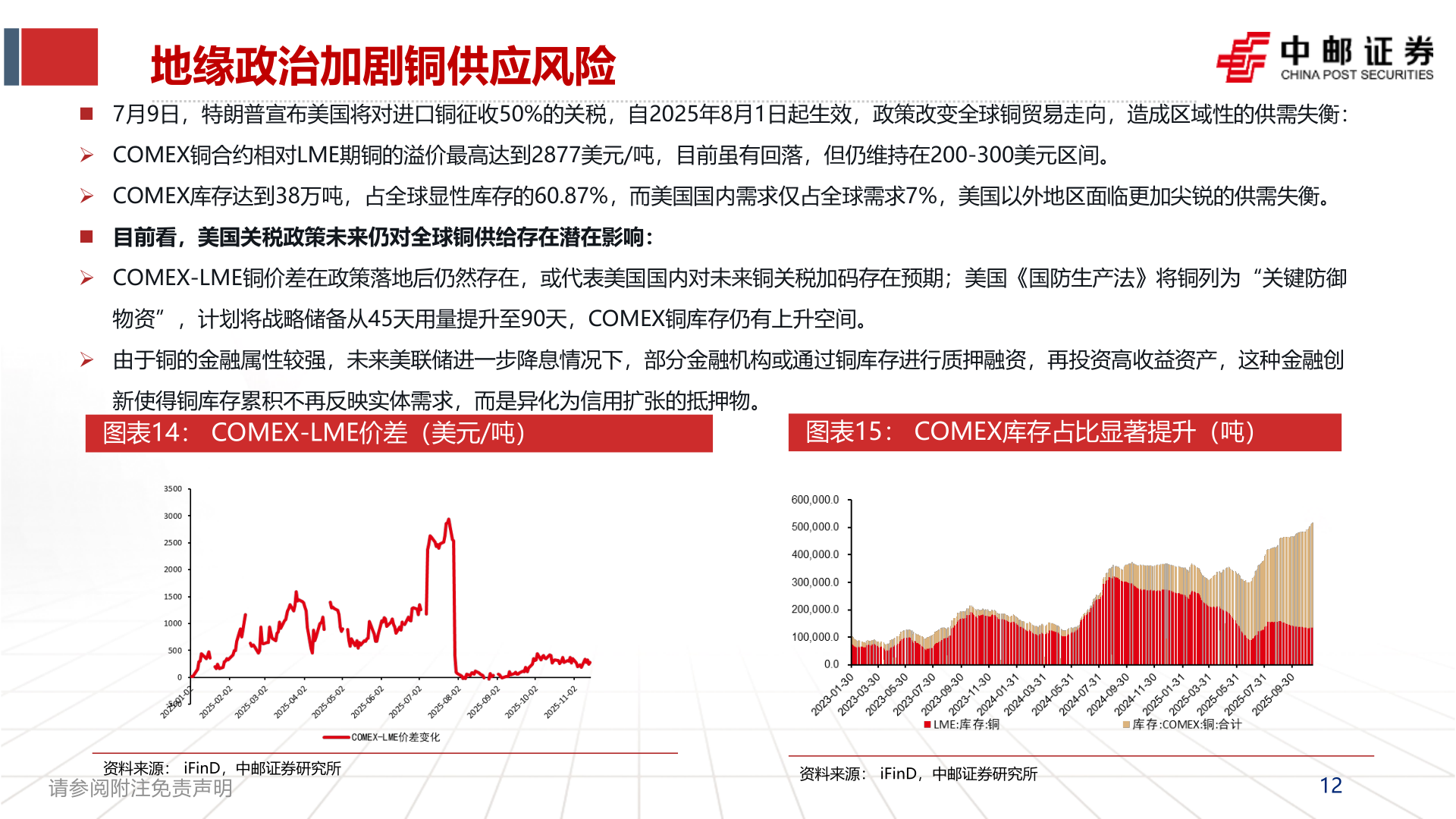 如何解释地缘政治加剧铜供应风险