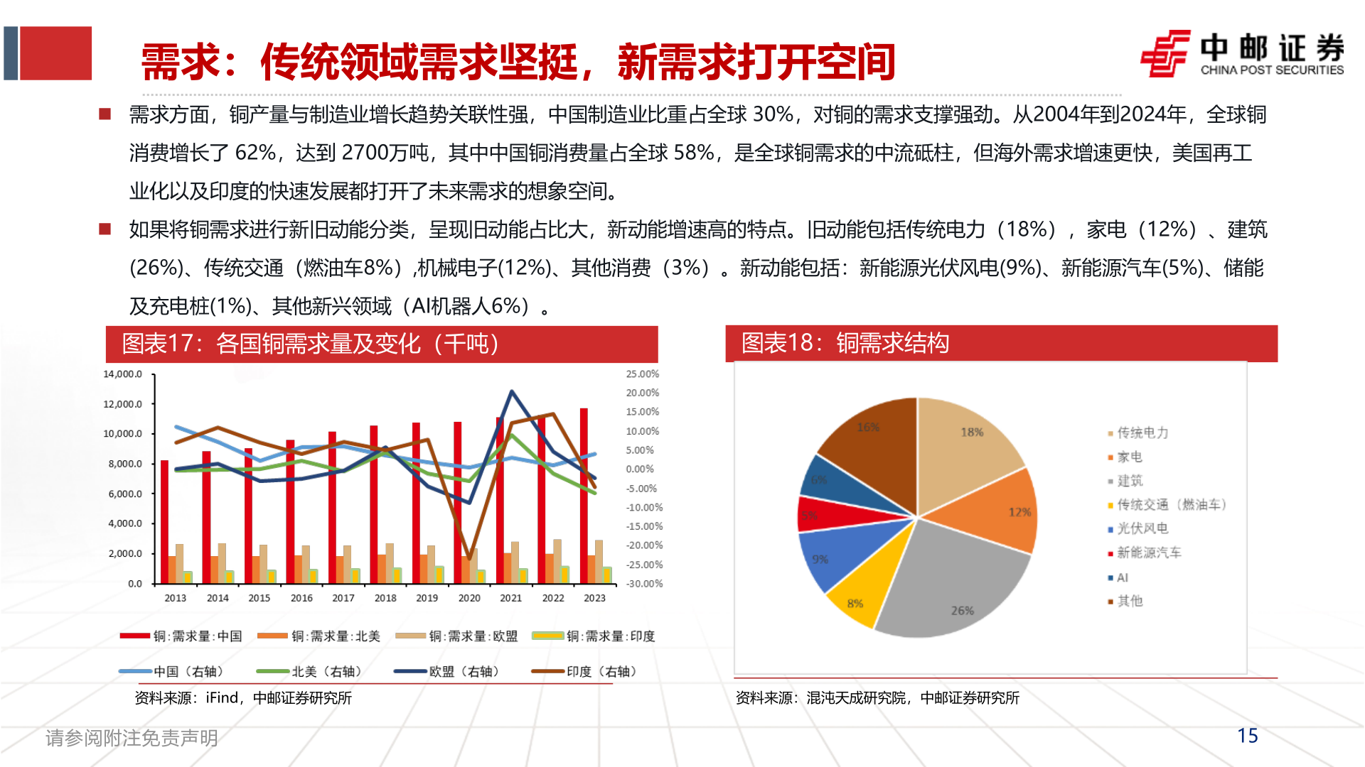 如何看待需求：传统领域需求坚挺，新需求打开空间
