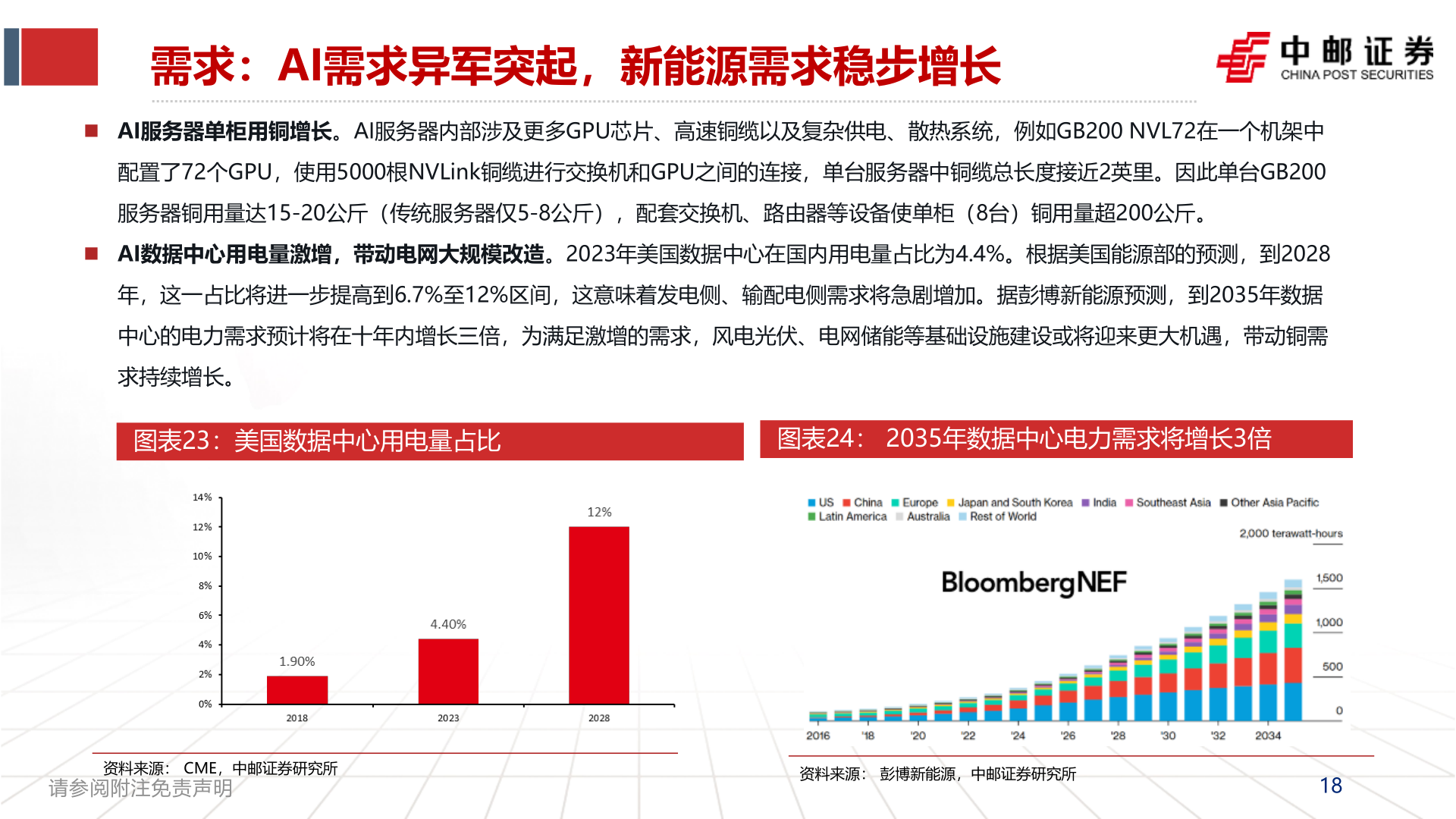 怎样理解需求：AI需求异军突起，新能源需求稳步增长