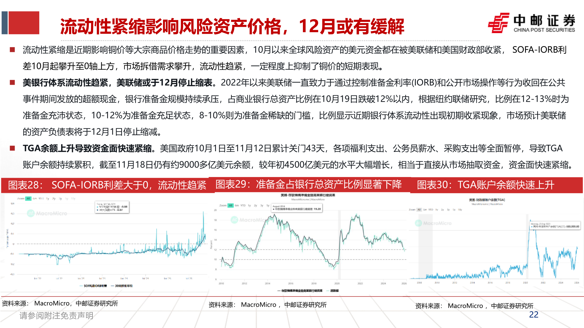 谁能回答流动性紧缩影响风险资产价格，12月或有缓解