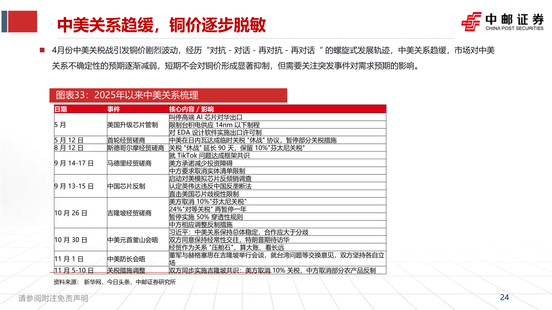 如何看待中美关系趋缓，铜价逐步脱敏