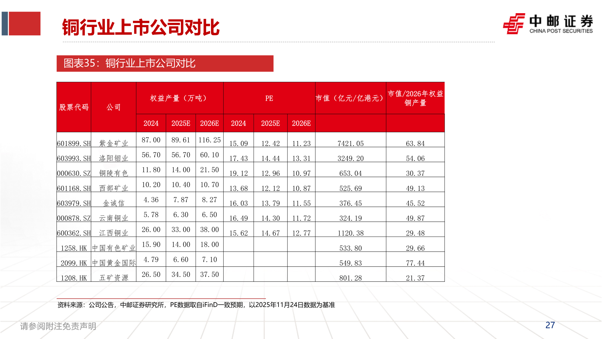 谁能回答铜行业上市公司对比