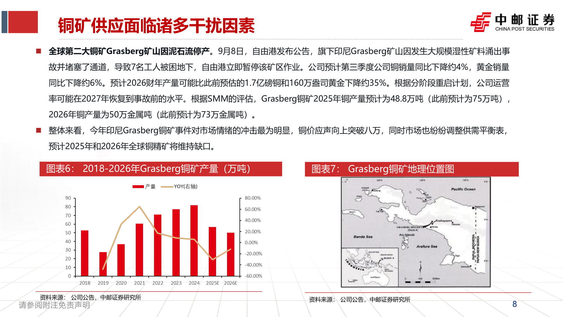 咨询下各位铜矿供应面临诸多干扰因素