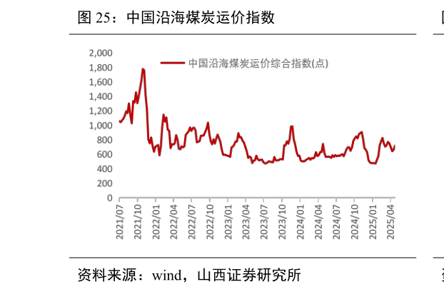 如何了解中国沿海煤炭运价指数?