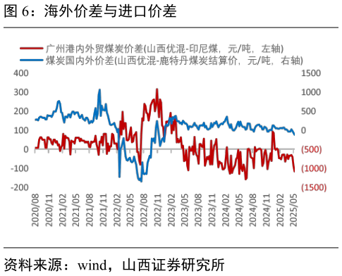 你知道海外价差与进口价差?