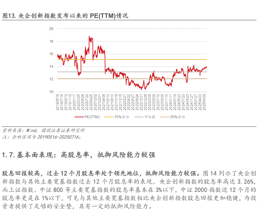 我想了解一下.央企创新指数发布以来的 PETTM情况