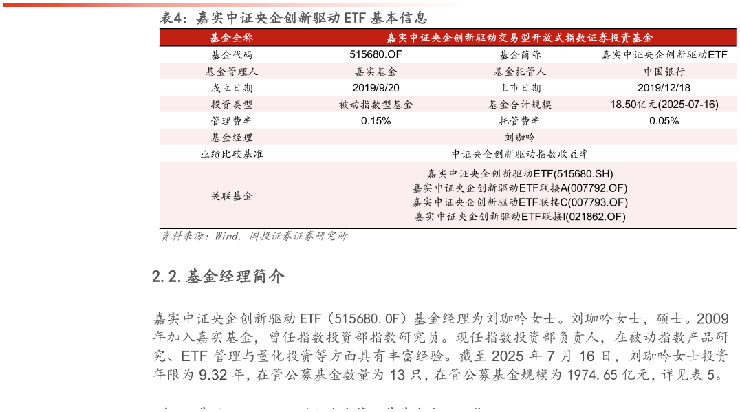 各位网友请教一下嘉实中证央企创新驱动 ETF 基本信息