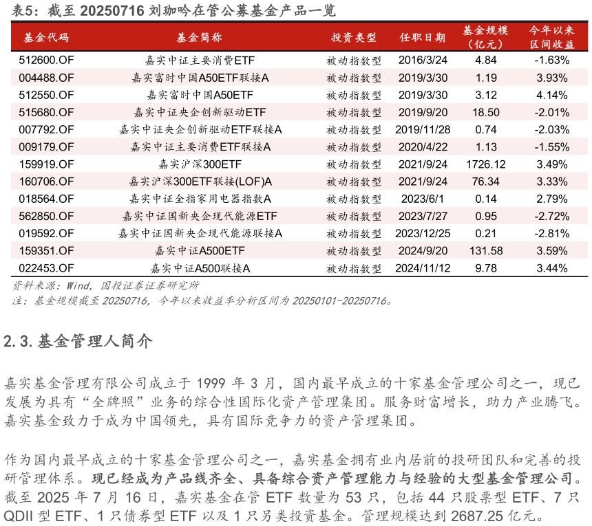 想问下各位网友截至 20250716 刘珈吟在管公募基金产品一览