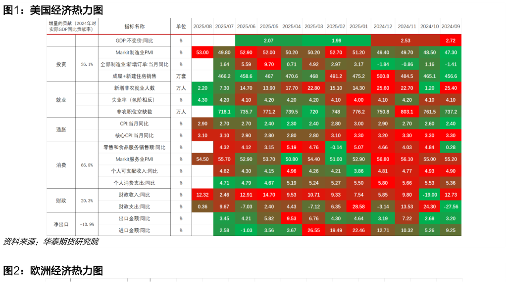 一起讨论下美国经济热力图