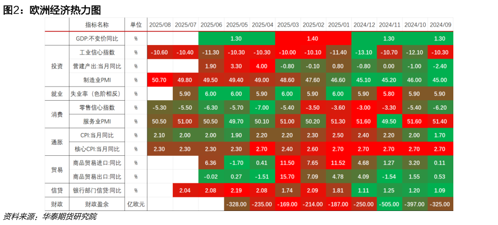 谁能回答欧洲经济热力图