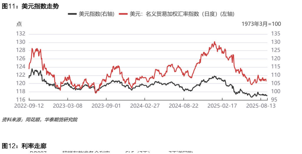 如何看待美元指数走势