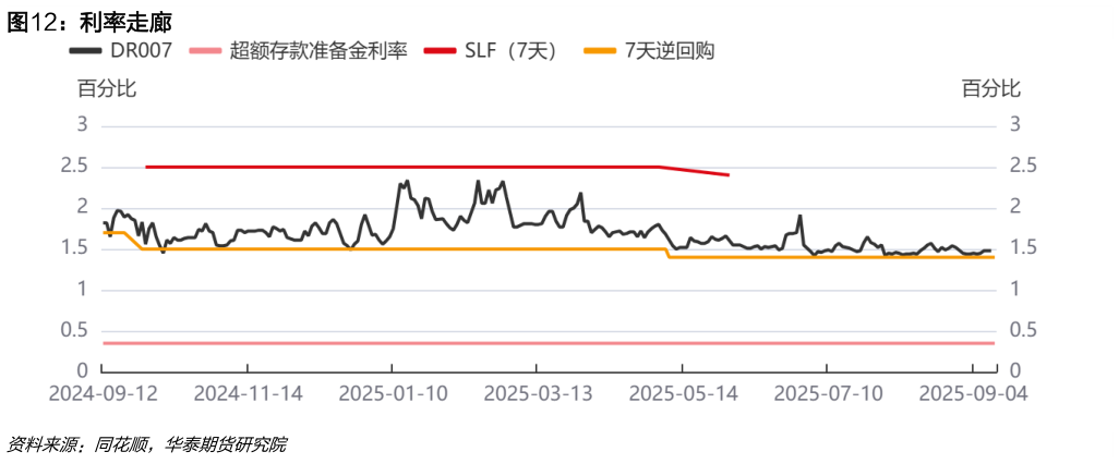你知道利率走廊