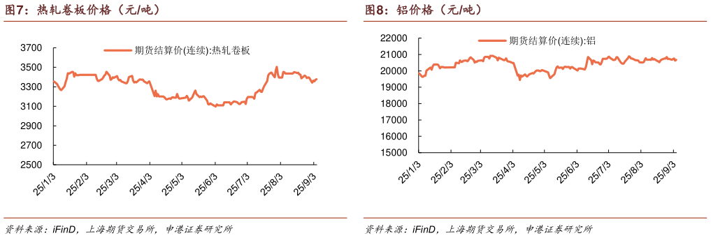 咨询大家热轧卷板价格（元吨）