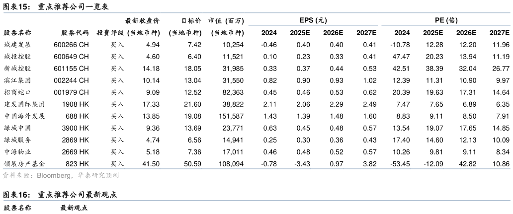 怎样理解重点推荐公司一览表