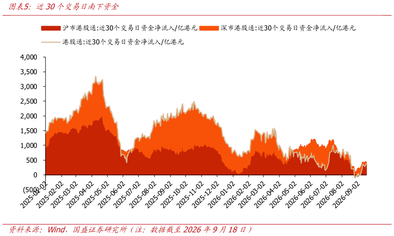 各位网友请教一下近30个交易日南下资金
