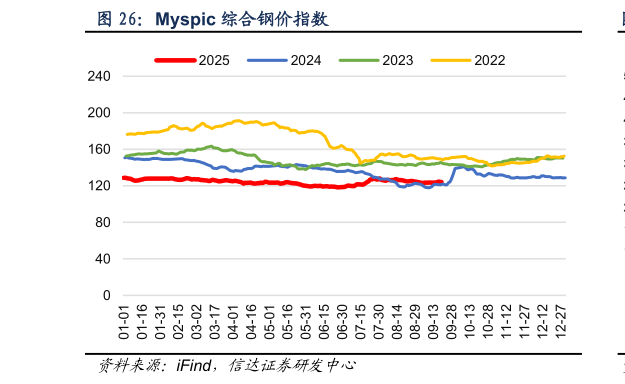 谁知道Myspic 综合钢价指数