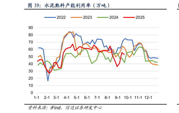 你知道水泥熟料产能利用率（万吨）