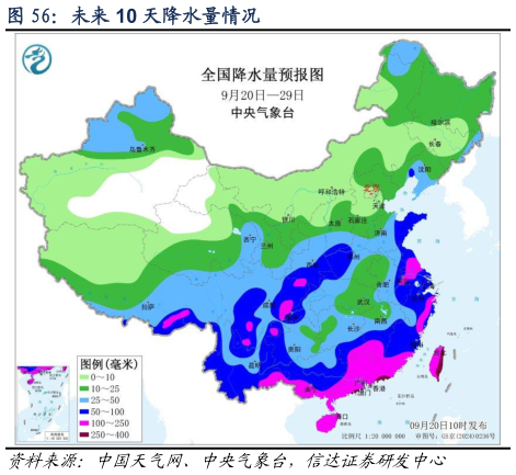 想问下各位网友未来 10 天降水量情况