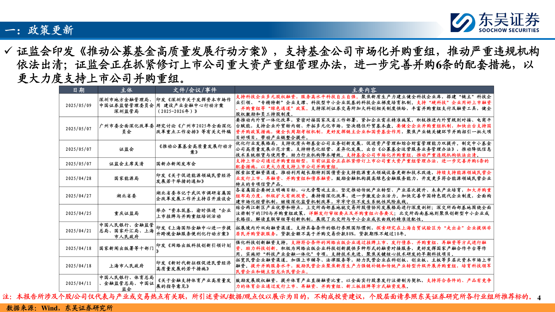 谁能回答一：政策更新