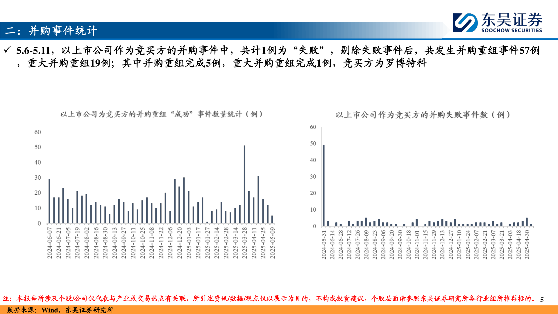 如何了解二：并购事件统计