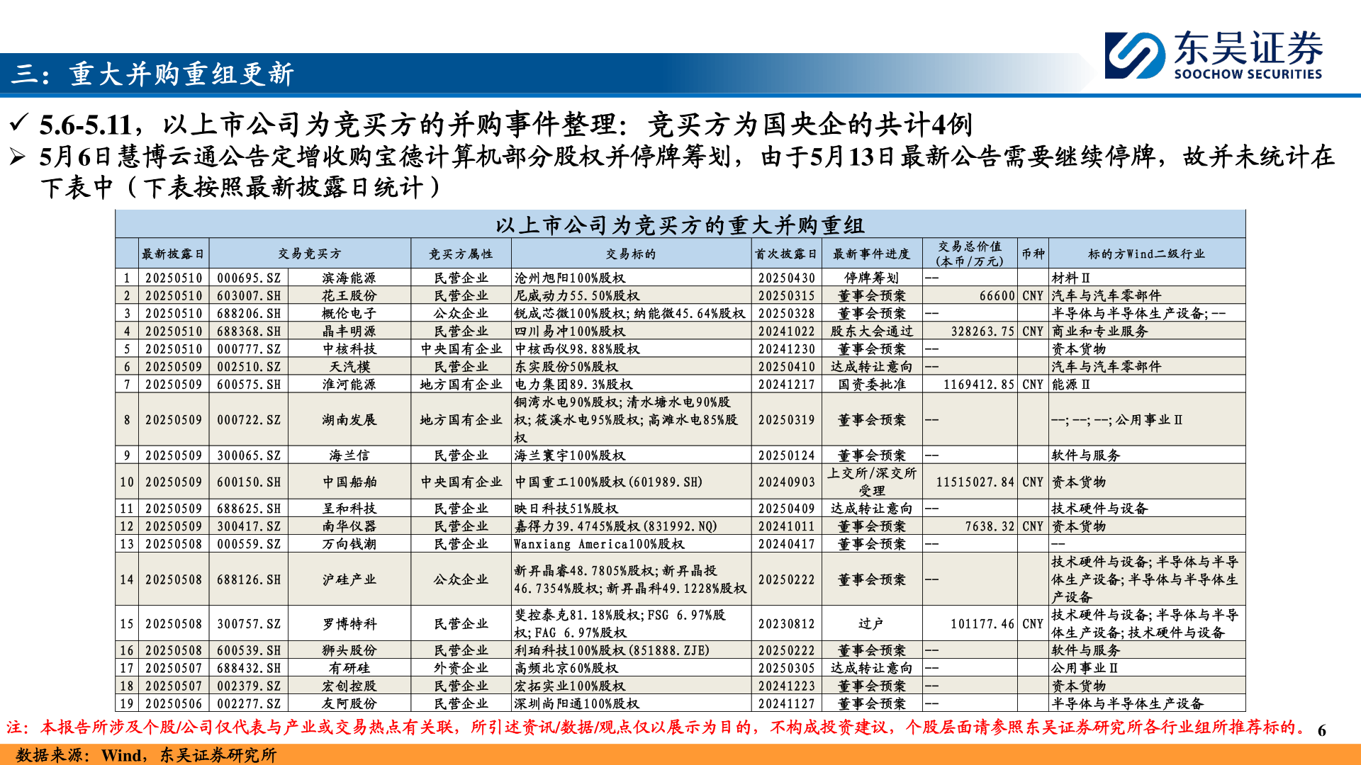 如何解释三：重大并购重组更新