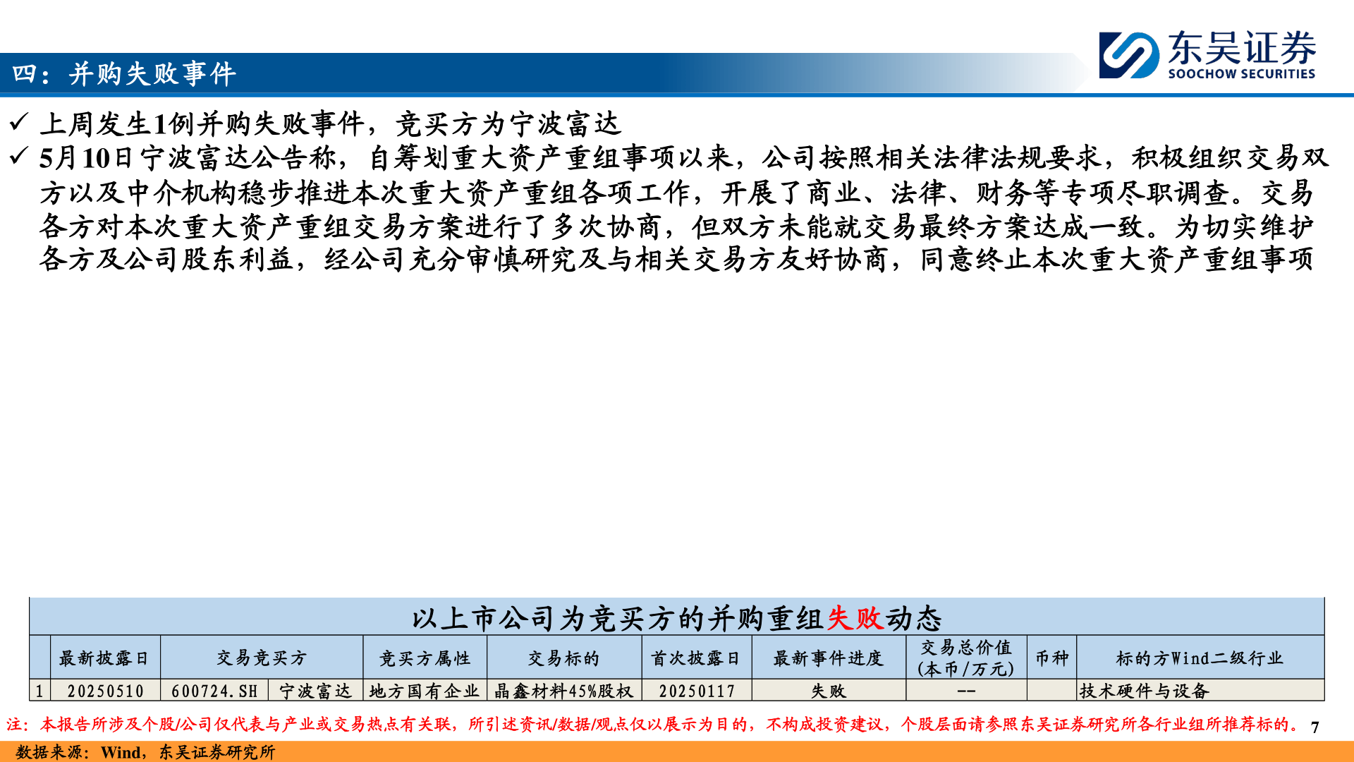 我想了解一下四：并购失败事件