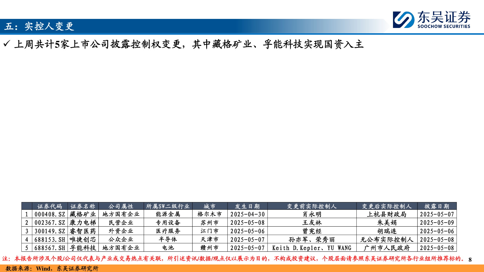 如何看待五：实控人变更