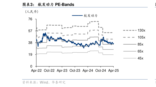 如何看待航发动力 PE-Bands