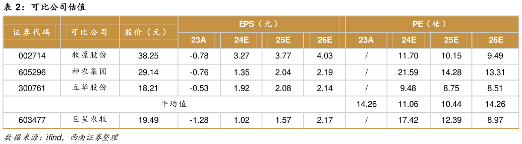 如何了解可比公司估值?