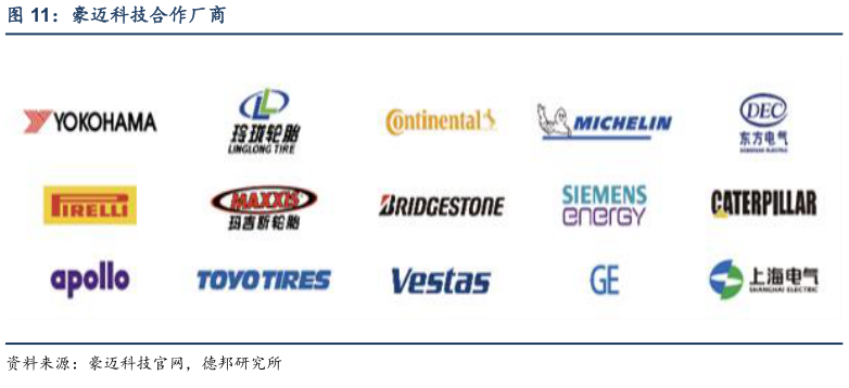 如何才能豪迈科技合作厂商?