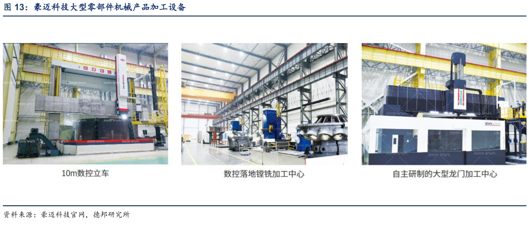 如何看待豪迈科技大型零部件机械产品加工设备?