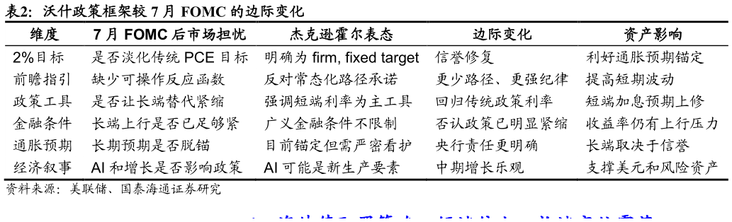 想关注一下沃什政策框架较 7 月 FOMC 的边际变化