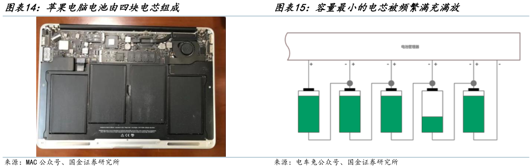 如何才能容量最小的电芯被频繁满充满放