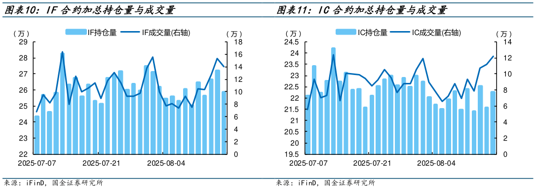 我想了解一下IC合约加总持仓量与成交量